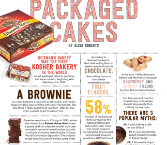 Kosher Facts - Ami Magazine